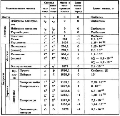 Картинки СВЯЗАННАЯ СИСТЕМА ЭЛЕМЕНТАРНЫХ ЧАСТИЦ СОДЕРЖИТ 22 ЭЛЕКТРОНА