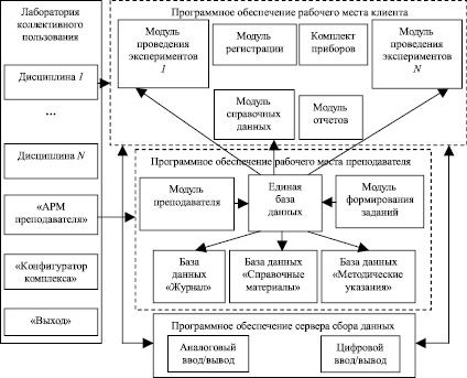 Обеспечение практической работы