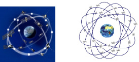 Спутниковые радионавигационные системы gps глонасс galileo презентация