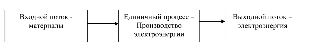 Единичный цикл. Единичный цикл коммуникации. Коммуникативный цикл. Полный единичный цикл коммуникации. Полный единичный цикл коммуникации состоит из этапов.