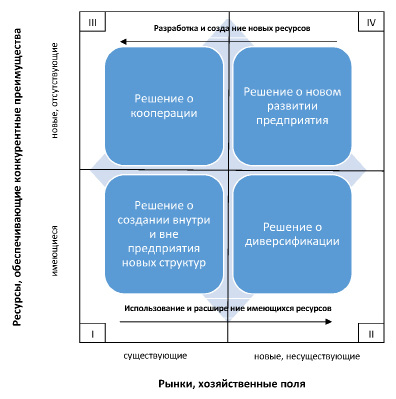 Потенциал проекта пример