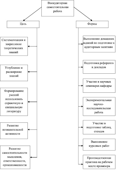 Метод контроля фактического выполнения работ по проекту