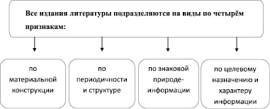 Виды учебной литературы