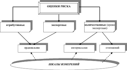 Оценка эффективности государственного контроля