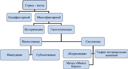 Метод состоит в создании упрощенного образца прогнозируемого криминологического объекта