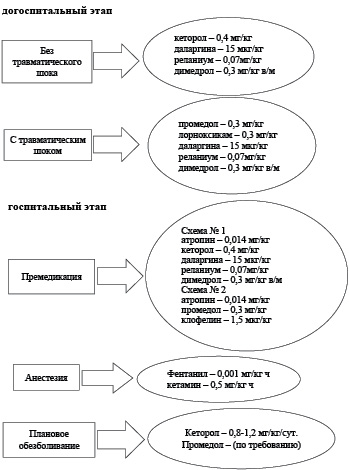 Кеторол при онкологии схема