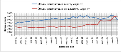 В 2014 году фонд общественное мнение проводил опрос россиян о ситуации на рынке труда диаграмма