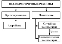 Главные элементы режима секретности в виде схемы