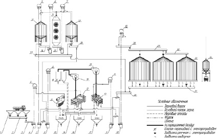 Технологическая схема элеватора для хранения зерна