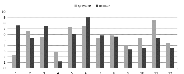 Карта водителя андреевка