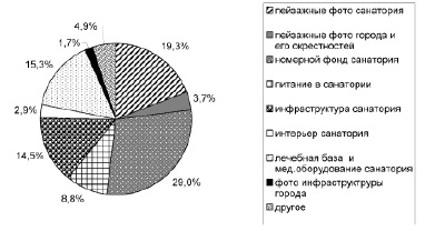 На диаграмме представлено количество участников тестирования в разных регионах россии