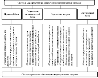 Планом внешнего управления могут быть предусмотрены следующие меры по восстановлению