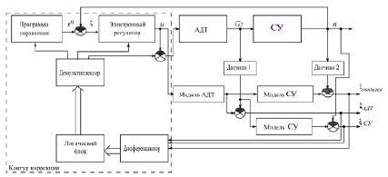 Функциональная схема бпла