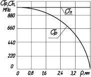 oteniy2_r2a.eps