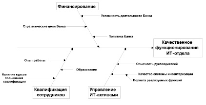 dev3.wmf