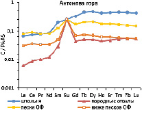missing image file