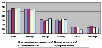 На рисунке представлена таблица результатов тестирования 358