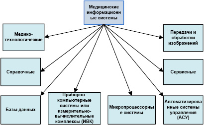 Составьте схему иллюстрирующую использование бактерий в хозяйственной деятельности человека