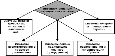 Классификация экспериментальных схем