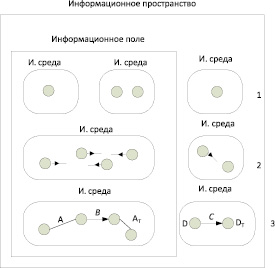 Объект обозначенный на схеме буквой а был первым подобным объектом построенным в россии