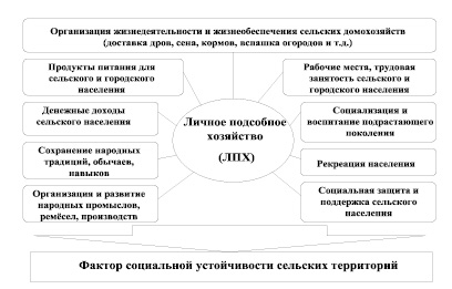 Рассмотреть и составить схему основных вспомогательных и подсобных торговых помещений на предприятии