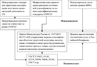 Составить схему две тенденции развития наций