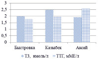 sad3a.tif