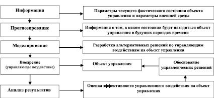 План егэ постоянные и переменные затраты