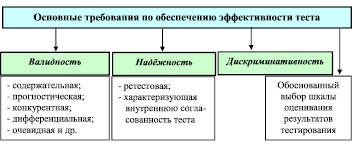 Проект достоинства и недостатки онлайн шопинга