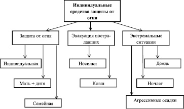 Следует отметить следующие особенности рассматриваемого проекта