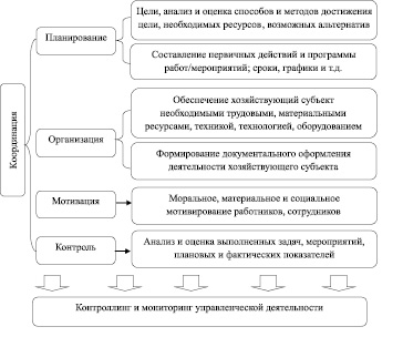 Социально экономическое развитие региона курсовая