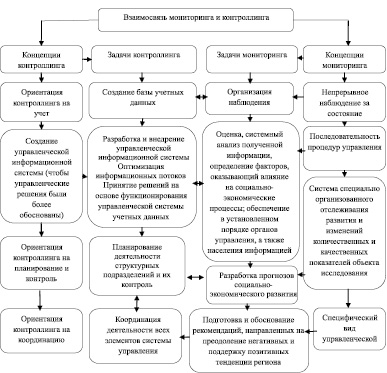 План социального развития содержит следующие показатели