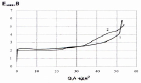 bac5.tif