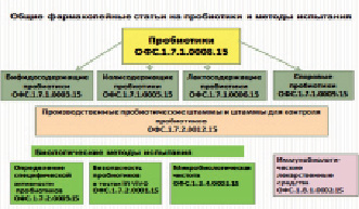 Фармакопейных стандартных образцов