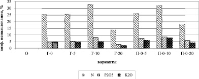 sut1.wmf