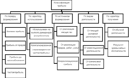 По каким основным сферам деятельности делятся проекты тест