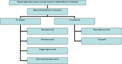 Карта атрибутов важность исполнение представляет