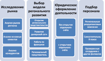 udov1.wmf