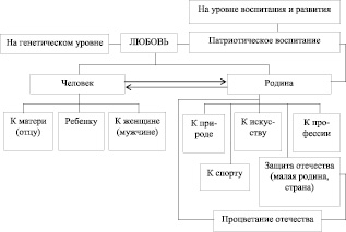 Используйте содержание тем 1 5 для объяснения понятия о морском хозяйстве составьте в тетради схему