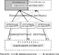 Схема выдвижения не является плодом творческой мысли автора