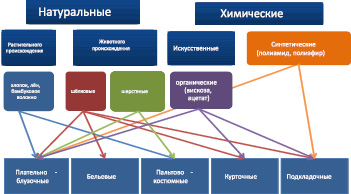 Классификация пластиковых карт схема