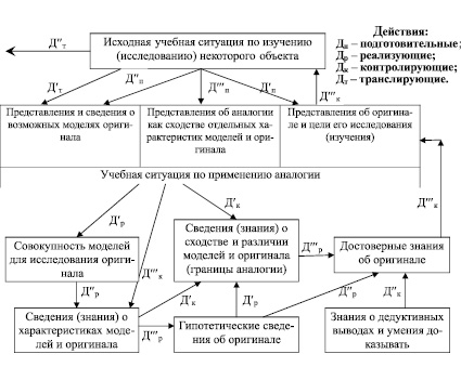 Эскиз характеризуют следующие утверждения