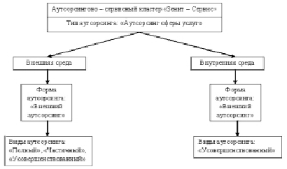 На схеме нарисуйте механизм межбюджетных отношений