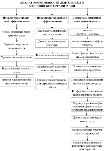 Схема медицинские критерии рождения