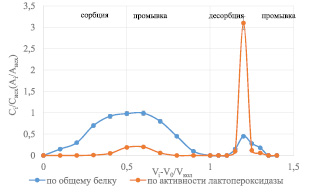 serkov4.wmf