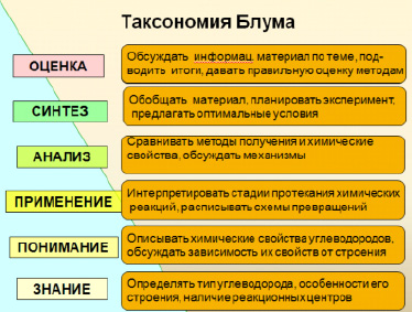 Таксономия зеленых проектов это