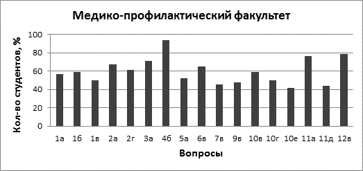 Охрана изображения гражданина научные статьи