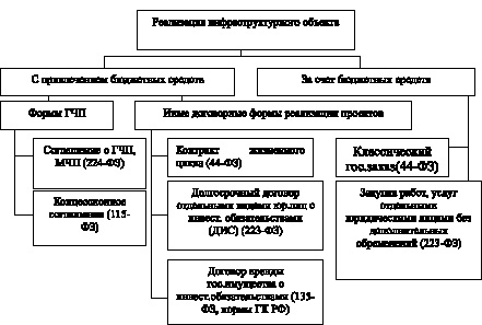 Госдума проект федерального бюджета - Telegraph