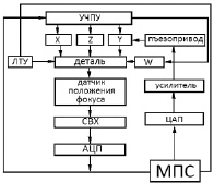 Электронный блок либо интегральная схема компьютера который характеризуется тремя параметрами