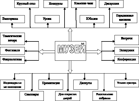 План работы методобъединения естественнонаучного цикла